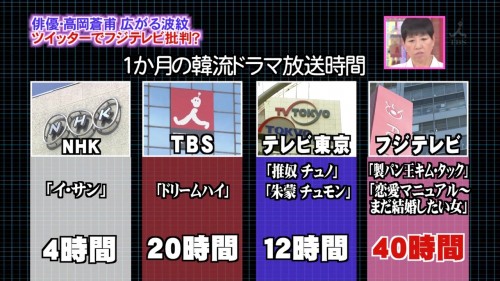 フジテレビ韓流